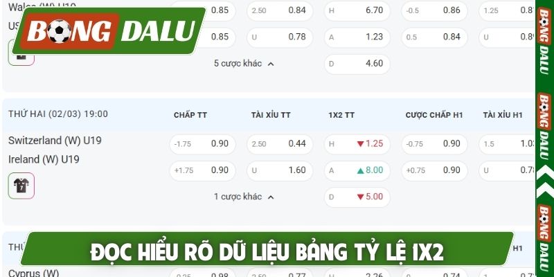 Đọc hiểu rõ dữ liệu bảng tỷ lệ 1X2