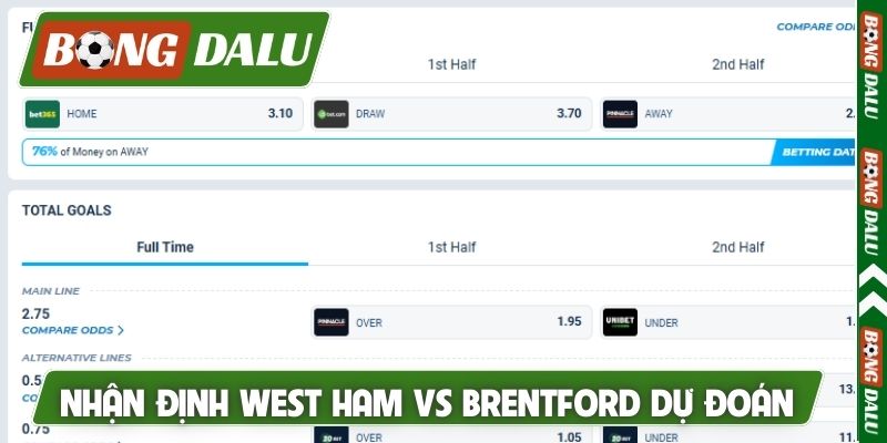 Nhận định West Ham vs Brentford và dự đoán kết quả